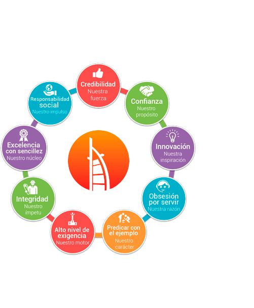 10 razones para elegirnos